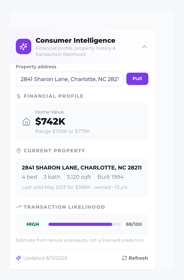Consumer Intelligence on a contact: home value, equity, history, and a likelihood-to-sell score